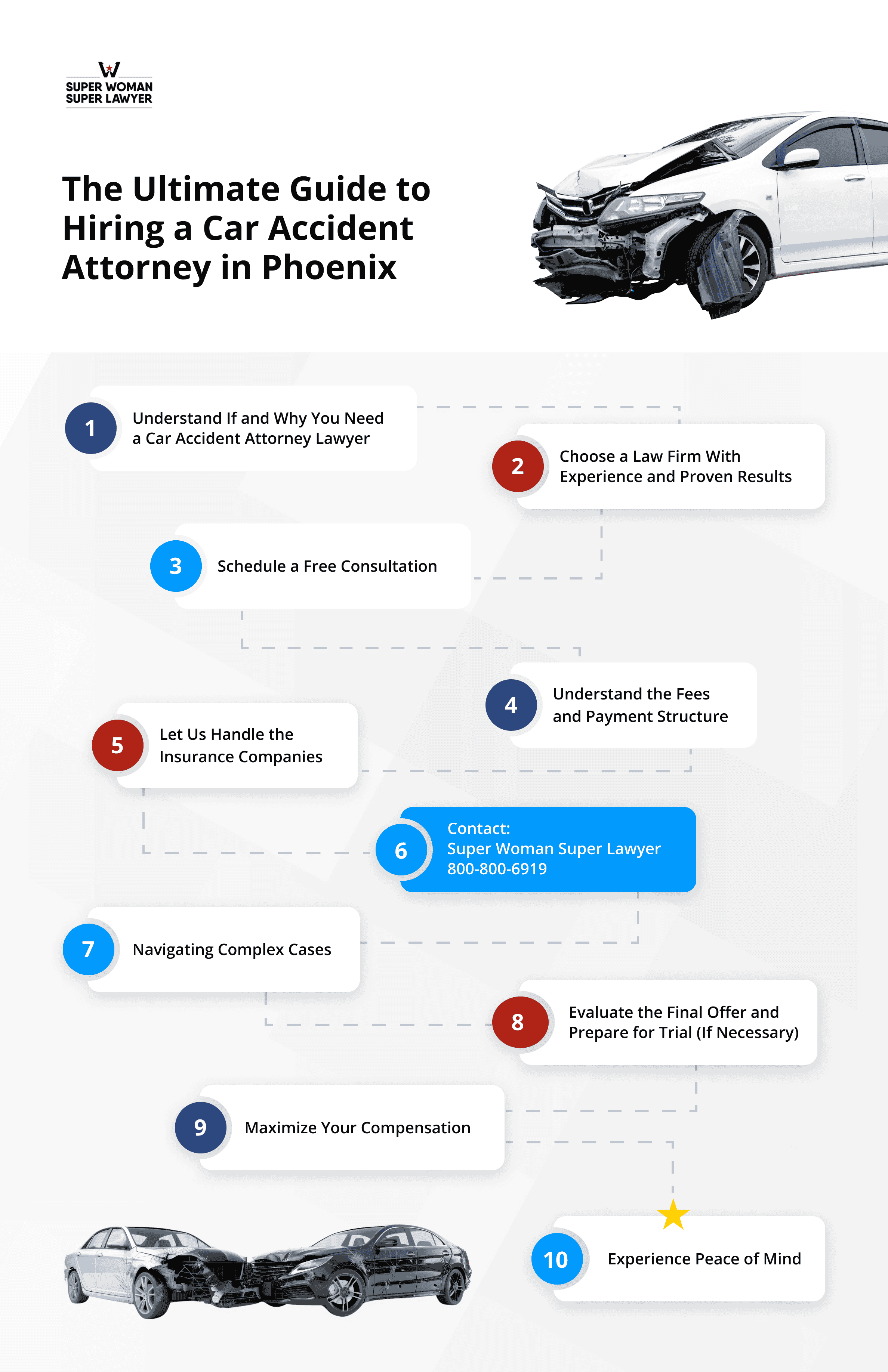 The Ultimate Guide to Hiring a Car Accident Attorney in Phoenix