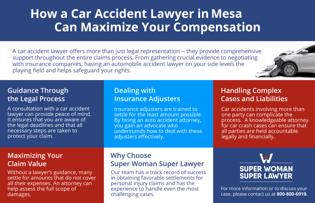 The Benefits of Consulting a Car Accident Lawyer in Mesa Before Filing a Claim
