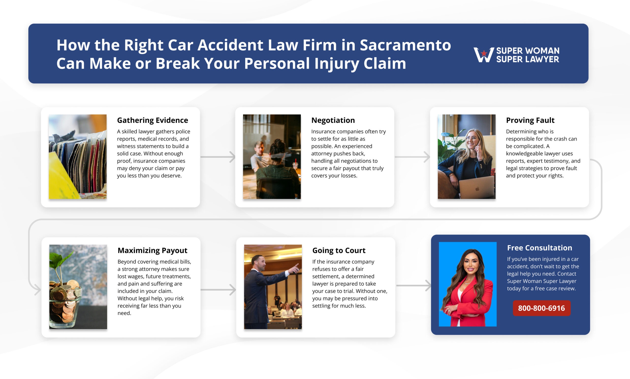 How the Right Car Accident Law Firm in Sacramento Can Make or Break Your Personal Injury Claim Infographic